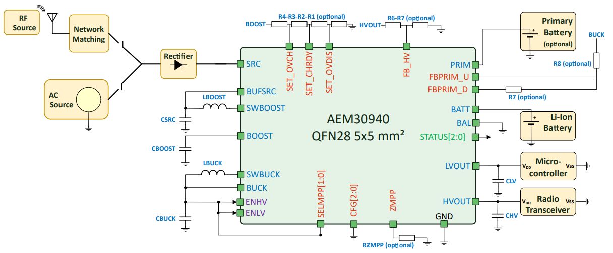 Микросхема AEM30940 для технологии сверхнизкого энергопотребления за счет сбора энергии вибрации