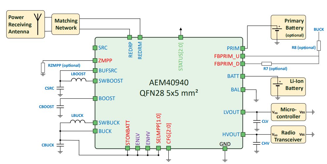 Микросхема AEM40940 для технологии сверхнизкого энергопотребления за счет сбора энергии радиочастоты