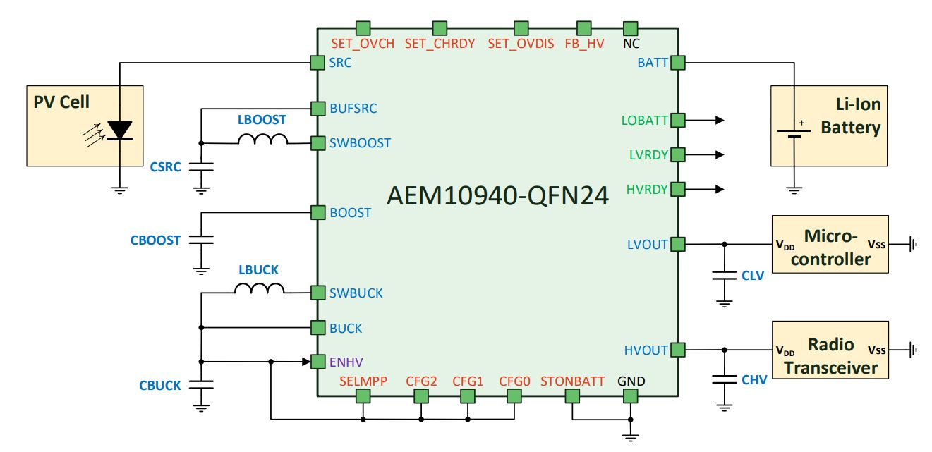 Микросхема AEM10940 для технологии сверхнизкого энергопотребления за счет сбора энергии света