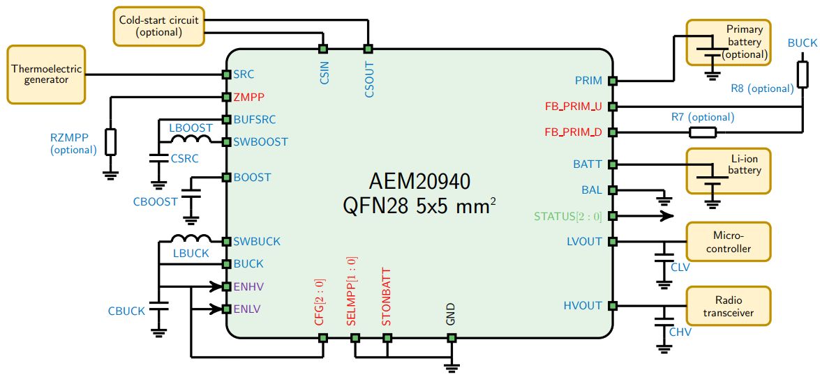 Микросхема AEM20940 для технологии сверхнизкого энергопотребления за счет сбора тепловой энергии
