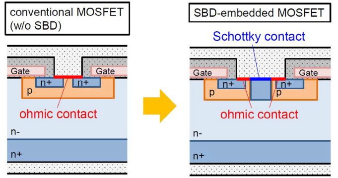 Рис. 7: Встроенны обратный диод SBD в структуру MOSFET для оптимизации защиты от биполярного разложения для 6,5 кВ SiC MOSFETS